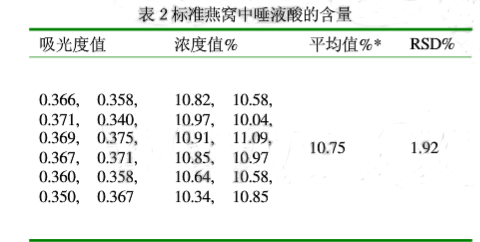 UV1900ҊֹӋ(j)pyCY(ji)